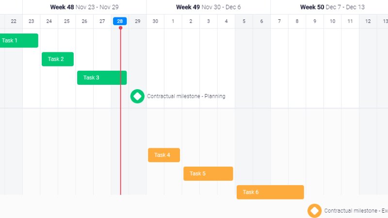 timeline-chuong-trinh-4